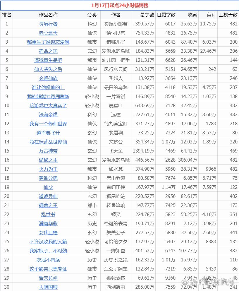 起小点TOP10最新热门内容盘点