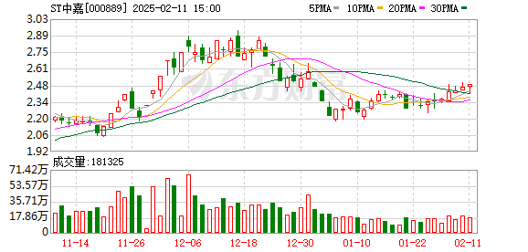 上证50最新股票概览