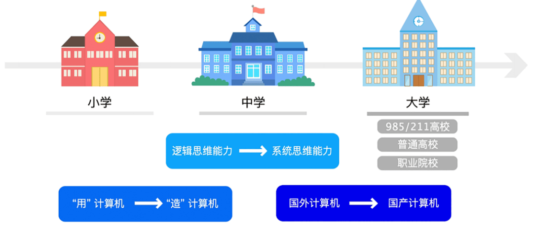 龙芯最新进展，自主创新技术的崭新里程碑