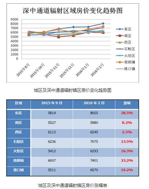 中山市最新楼价，市场走势与购房指南