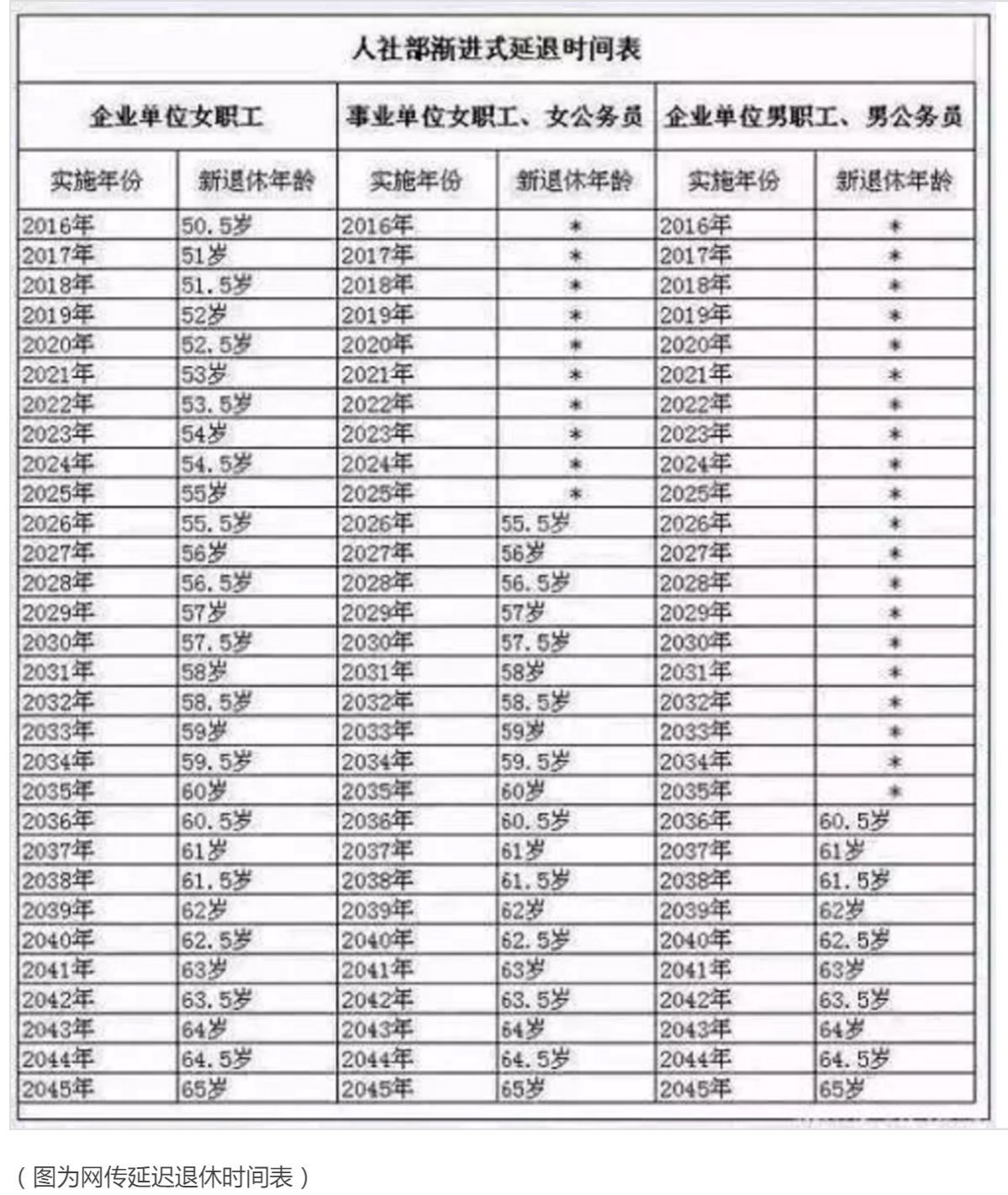 关于我国退休年龄的最新规定，逐步推进至六十岁退休年龄制度