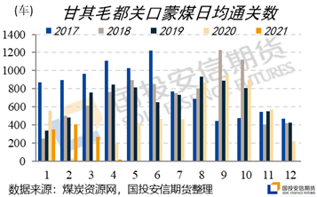 山西最新主焦煤价格动态分析