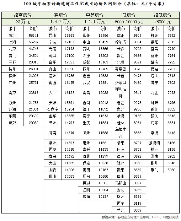 荆门最新房价动态，市场走势与购房指南