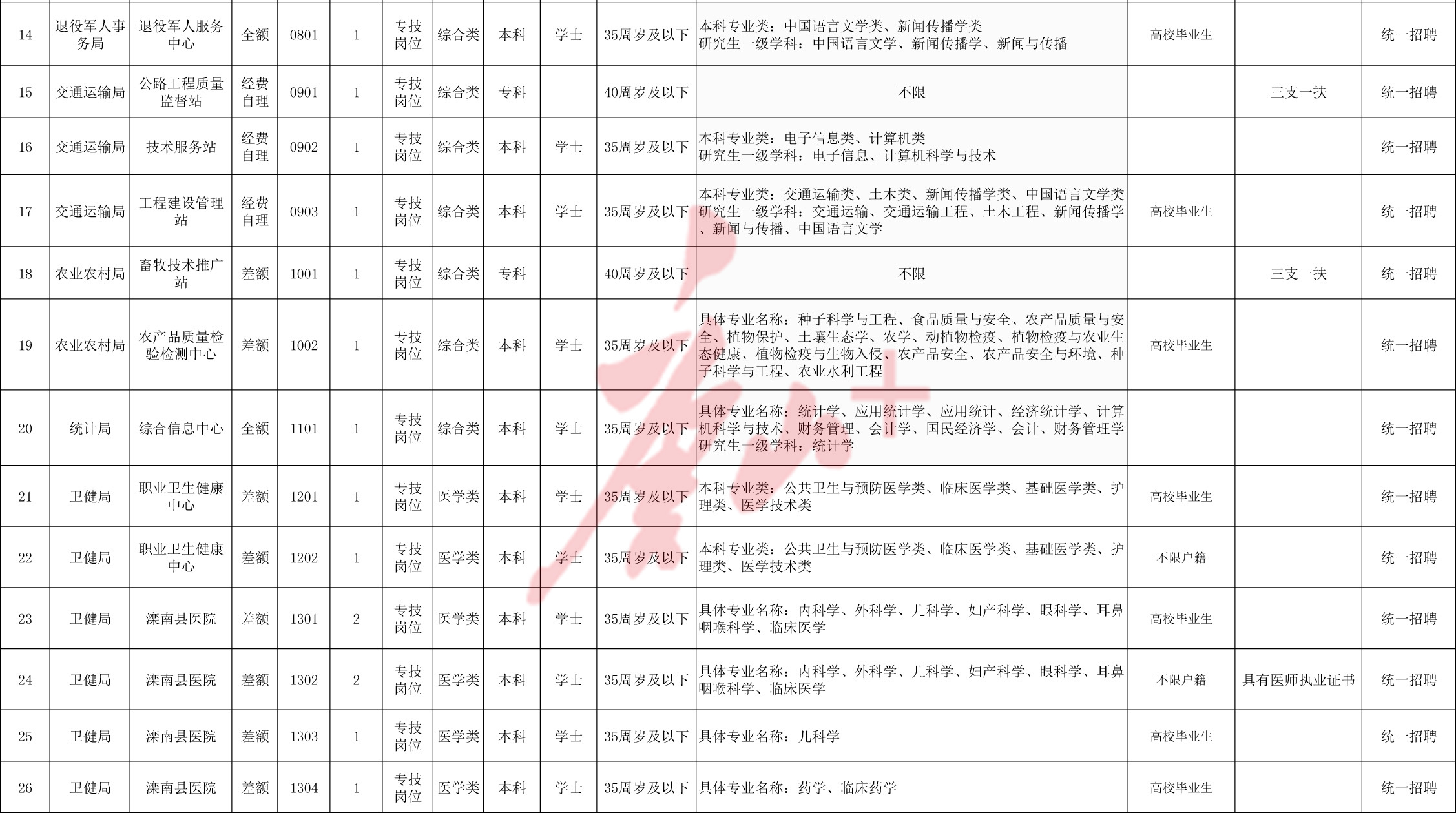 滦南最新招工信息汇总