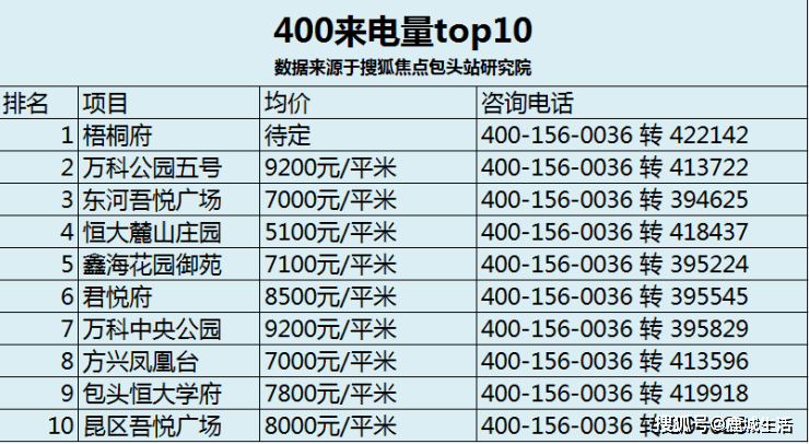 包头最新房价动态，市场分析与趋势预测