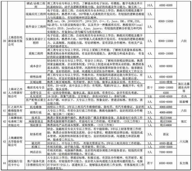 邕宁最新招聘动态，把握机会，共创美好未来