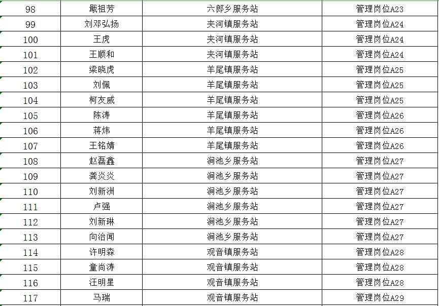 郧西最新招聘动态，把握机会，共创未来