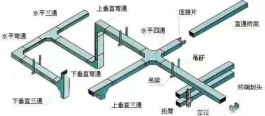 桥架最新标准概述及其应用