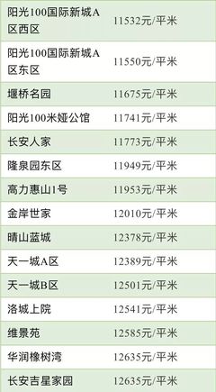 桥林最新房价动态，深度解析与前景展望