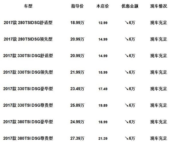 全新迈腾最新价格概览