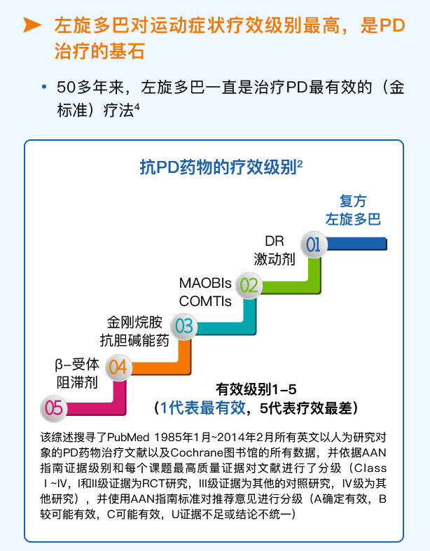 最新治疗帕金森特效药的研究与应用