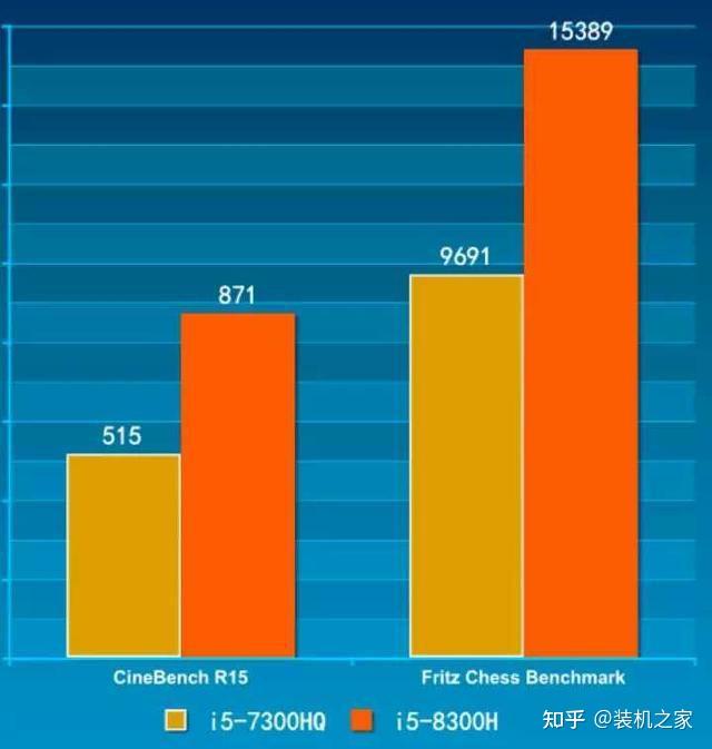 酷睿i5最新，技术革新与性能飞跃