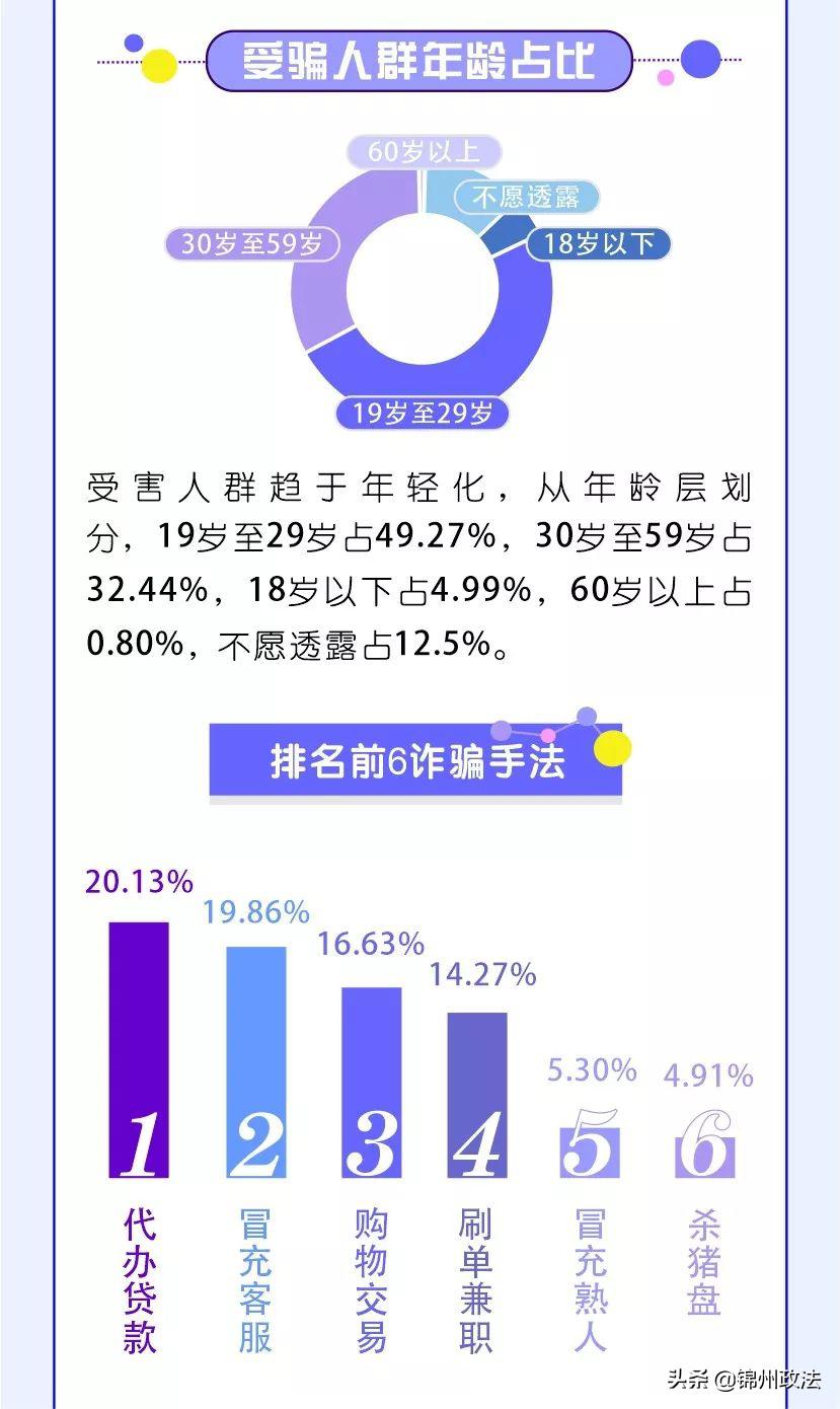 广州电信诈骗最新新闻，揭露电信诈骗现状，加强防范意识