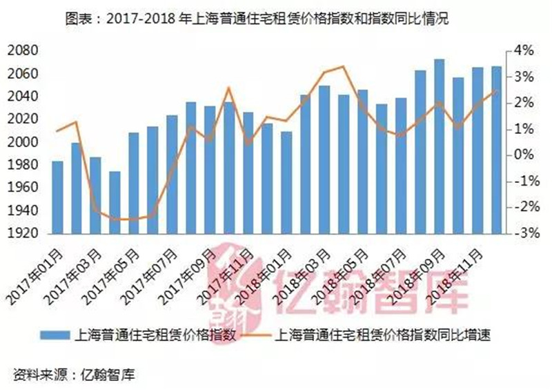 高青最新房屋出租信息及其市场分析