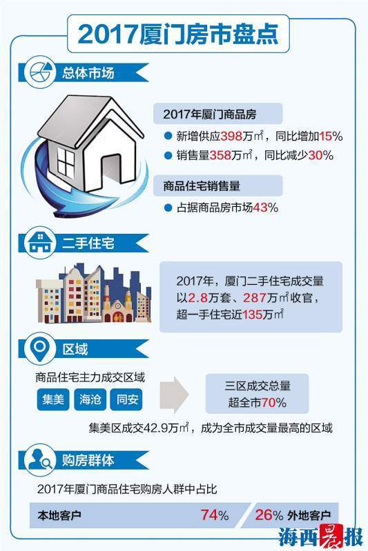 福建购房最新政策解读