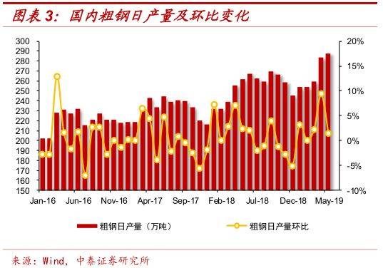 泰钢最新消息全面解读