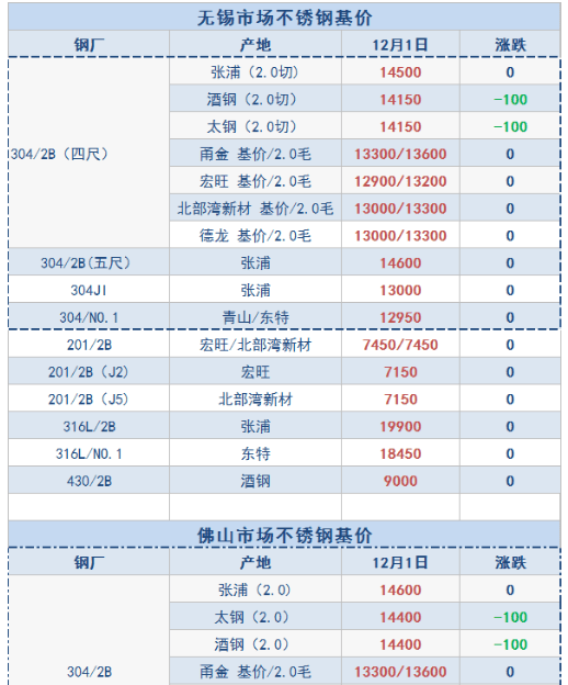 不锈钢管最新价格动态及市场分析