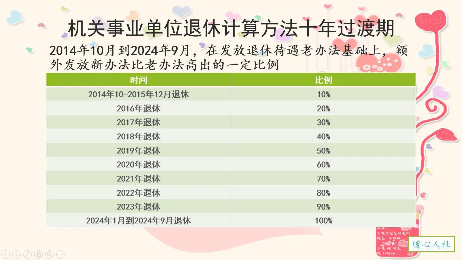 退休工龄工资最新规定及其影响分析