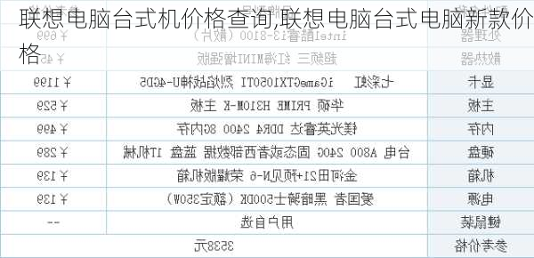 联想台式机最新报价及其市场影响力