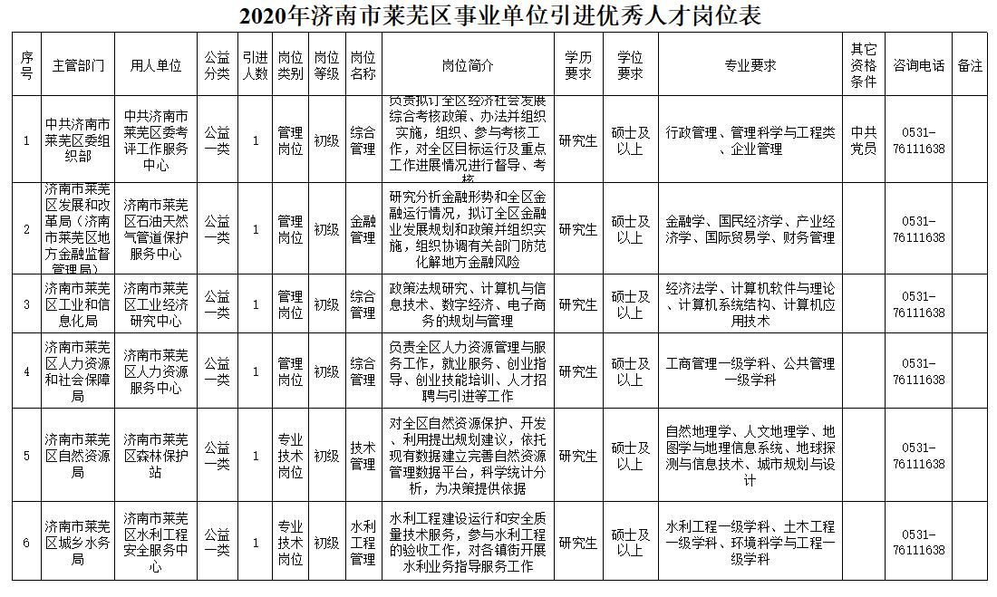 山东莱芜最新招聘信息概览