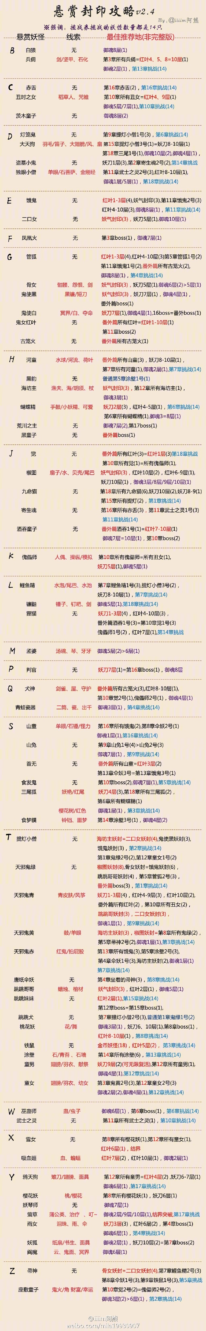 最新阴阳师悬赏封印详解与攻略