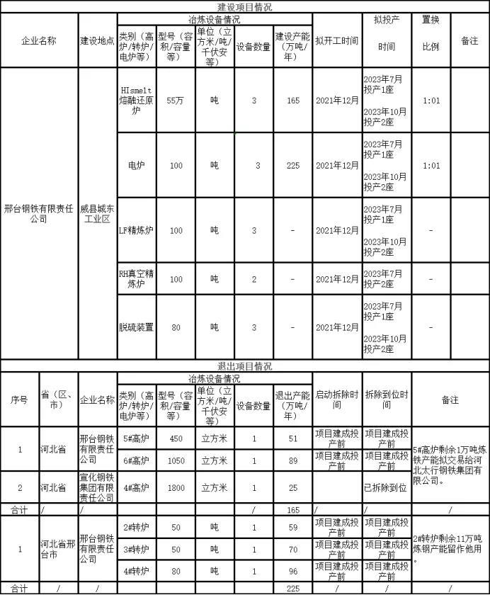 白城市管干部最新公示