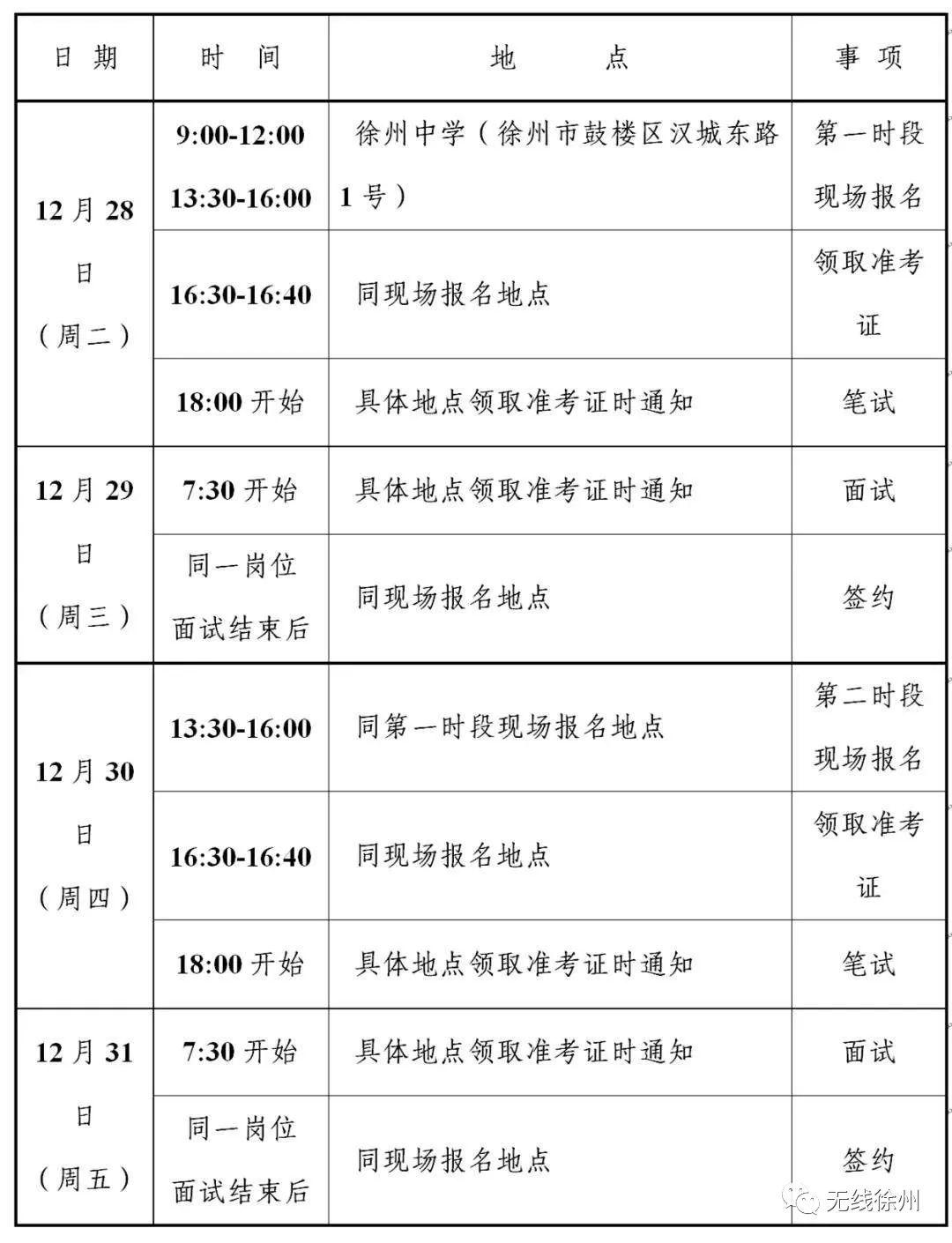 徐州最新招聘信息直招概览