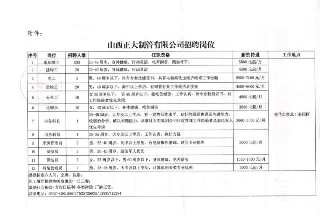 侯马人力资源最新招聘动态及行业趋势分析