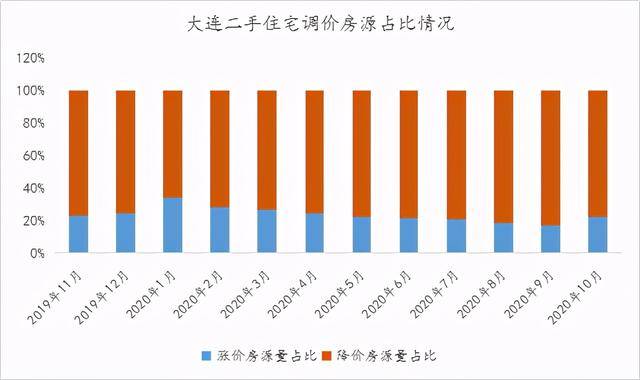 大连楼市房价最新消息，市场走势分析与预测