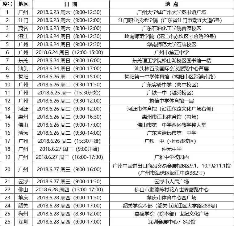 广东财经大学最新消息综述