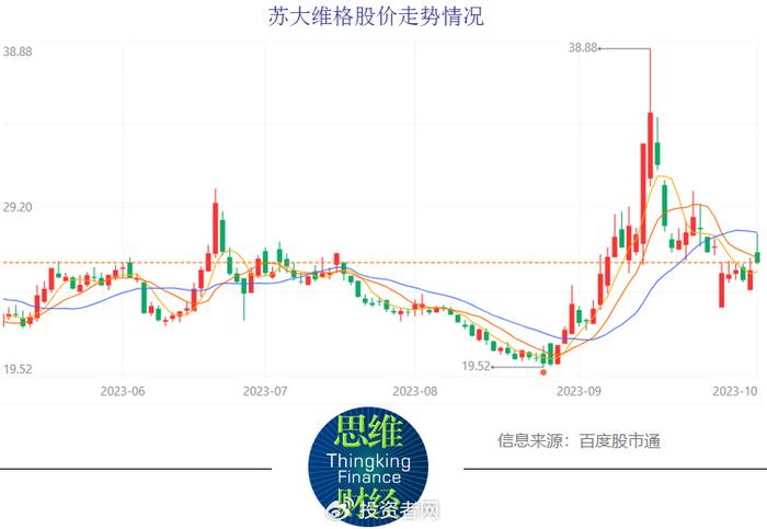 苏大维格股票最新消息综述