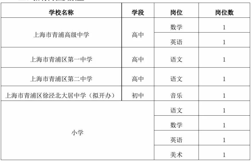 最新上海市青浦区招聘动态深度解析