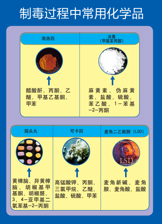 剧毒化学品目录最新版及其重要性