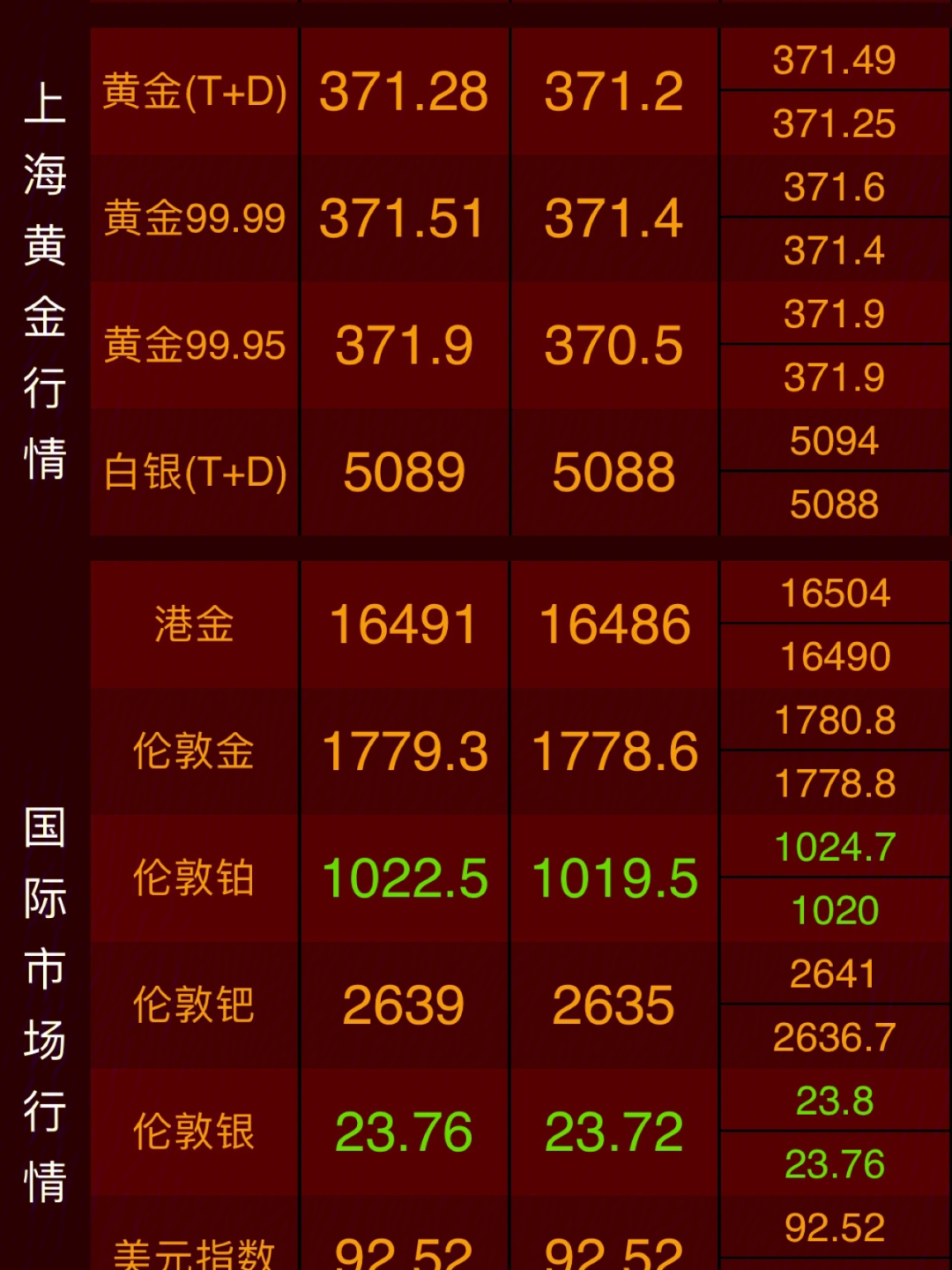 国内最新金价动态分析