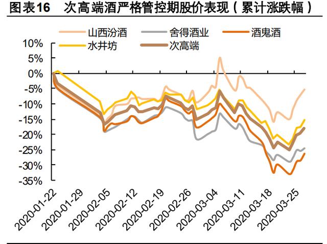 酒精最新价格动态分析