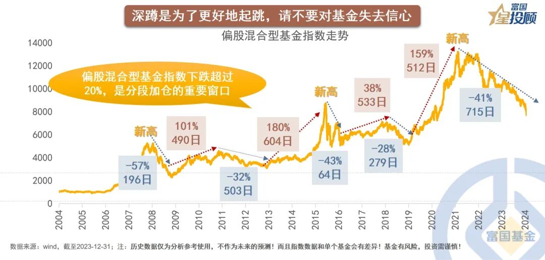 基金最新行情分析与展望