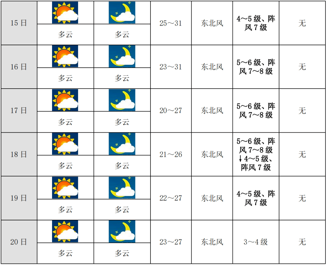 深圳最新油价动态及其对市民生活的影响