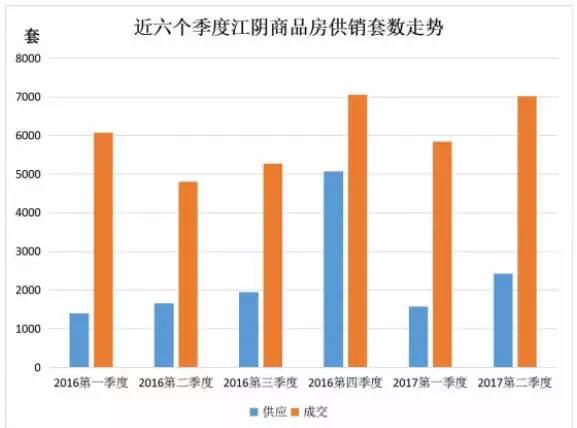 江阴最新房价动态，市场走势与购房指南