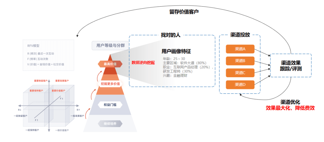 微商猎手最新动态，探索数字营销新纪元的一股新势力