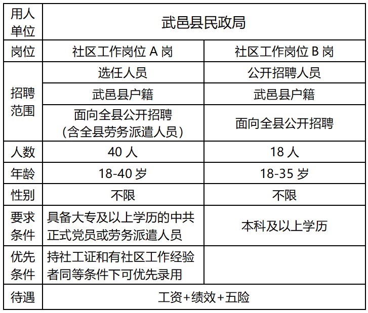 武邑最新招工信息及其影响