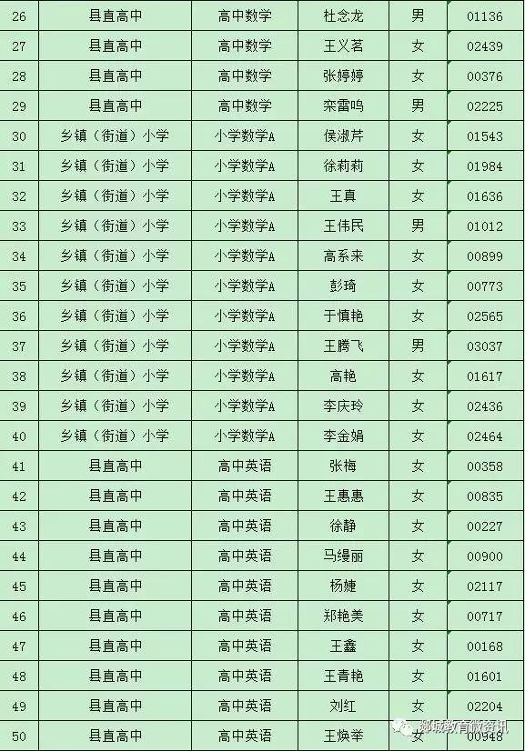 郯城最新招聘动态及职业发展机遇