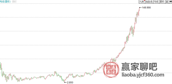 最新线上投资趋势深度解析