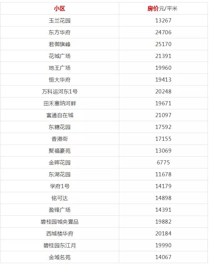 石碣最新房价动态及市场趋势分析